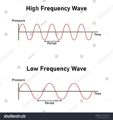Frequency .